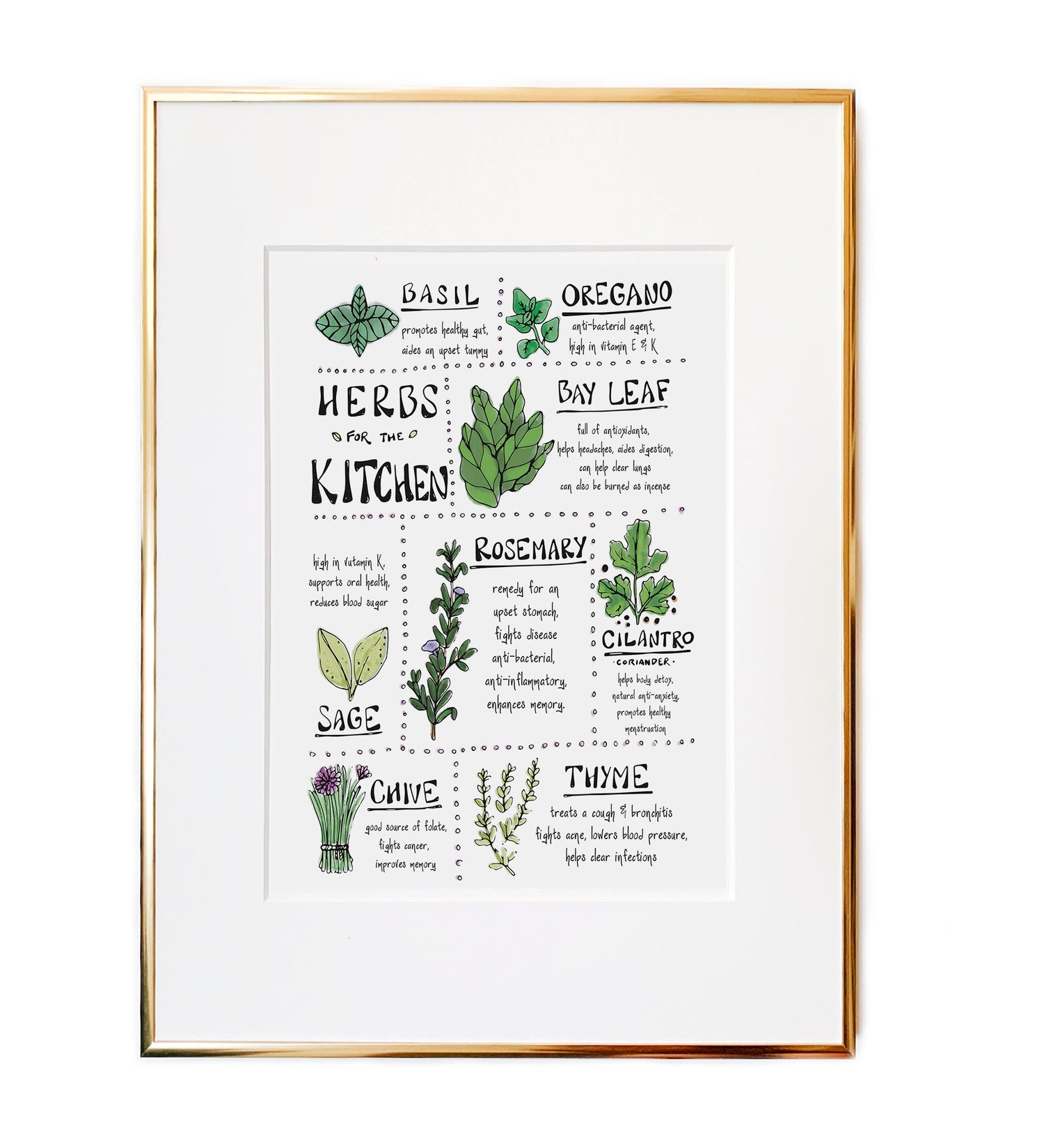 Herb Charts